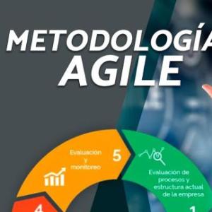 Juego de mitología agile.