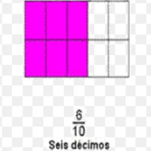 coincidencias de fracciones