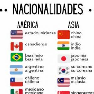 Nationalities