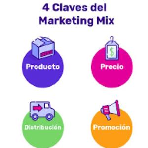 MARKETING MIX - EL PRODUCTO