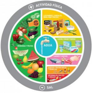 Imagen de portada del videojuego educativo: Ensalada de frutas, de la temática Alimentación