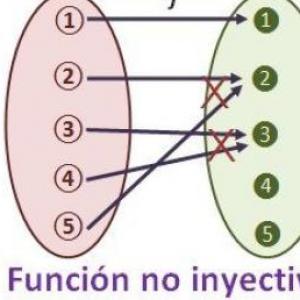 FUNCIONES MATEMÁTICAS