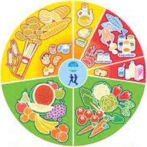 Imagen de portada del videojuego educativo: LOS ALIMENTOS, de la temática Ciencias