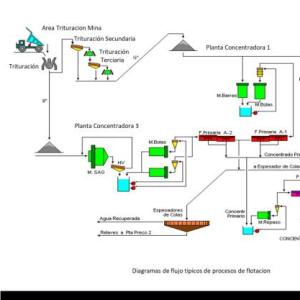 CONCENTRACIÓN DE MINERALES METALICOS