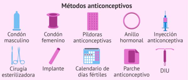 Métodos Anticonceptivis