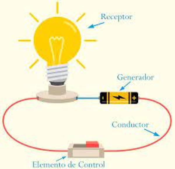 MAGNITUDES ELECTRICAS