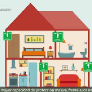 Imagen de portada del videojuego educativo: Zonas de riesgo en el hogar, de la temática Medio ambiente