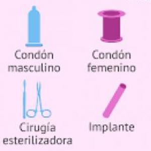 métodos anticonceptivo 