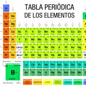 REPASO NOMENCLATURA