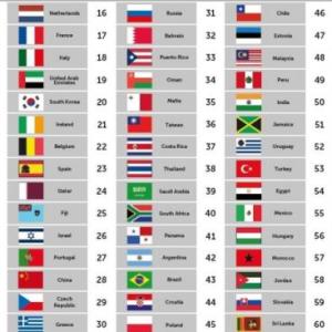 Trivia de geografía