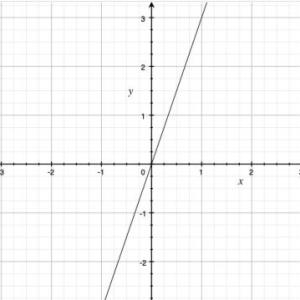 Trivia sobre gráficas