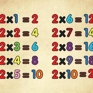 Portada del juego tabla del 2 – Matemáticas