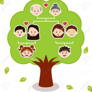 Imagen de portada del videojuego educativo: FAMILY TREE, de la temática Idiomas