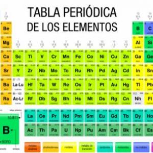ELEMENTOS DE LA TABLA PERIÓDICA