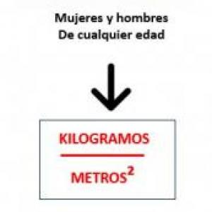 IMC: SOBREPESO Y OBESIDAD