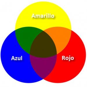 Los colores primarios