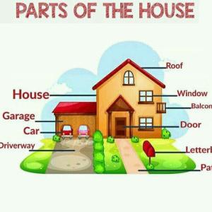 PARTS OF THE HOUSE