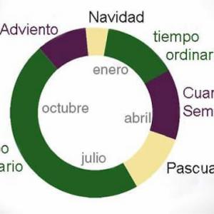 CALENDARIO LITÚRGICO