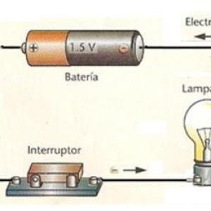 Electricidad