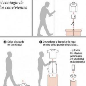 Prevención del Covid- 19 en el domicilio