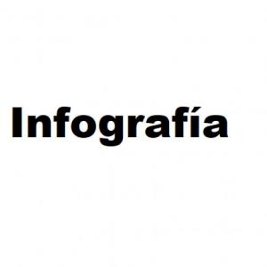 Infografías.