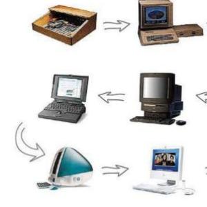 Historia de las Computadoras