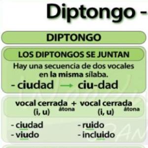 EL DIPTONGO