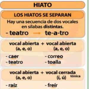EL HIATO