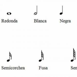 FIGURAS MUSICALES