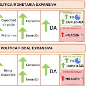 El Estado. La política fiscal y la política monetaria