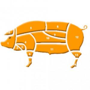 Tipos de cortes mayores del cerdo