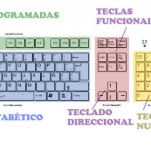EL TECLADO