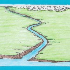 Partes del río
