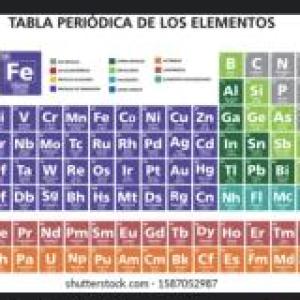 Tabla periódica