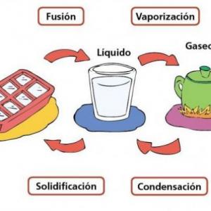 TRANSFORMACIONES DE LA MATERIA