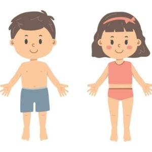 Las partes del cuerpo