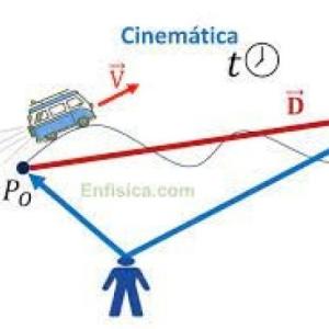 Cinemática (definiciones)