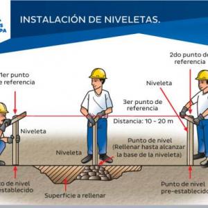 Replanteo