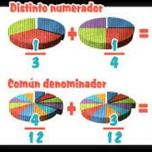 FRACCIONES