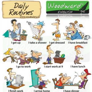 PRESENT SIMPLE TENSE- DAILY ROUTINE