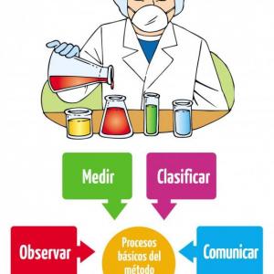Imagen de portada del videojuego educativo: MÉTODO CIENTÍFICO, de la temática Química