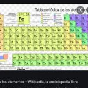 Tabla periodica