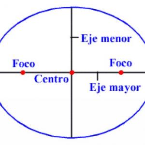 Ducha matemática