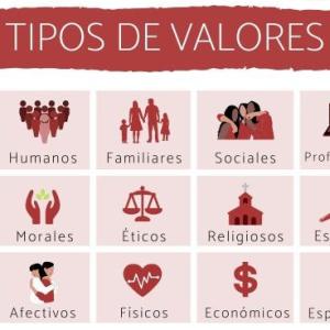 Los valores