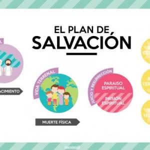 EL PLAN DE SALVACIÓN