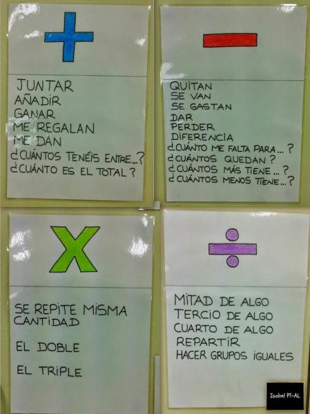 Imagen de portada del videojuego educativo: Las operaciones basicas, de la temática Matemáticas