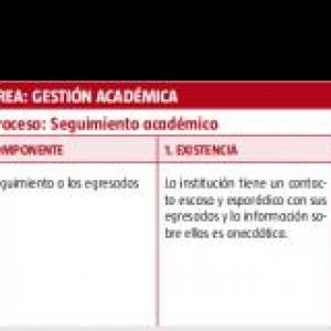 preguntas sobre eduacion