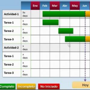 Diagrama de Gantt
