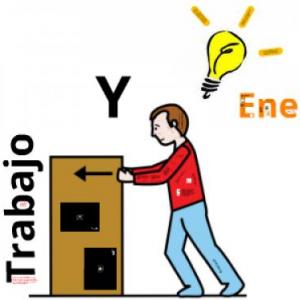 Trabajo y Energia