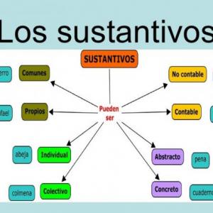 Clasificación de Sustantivos